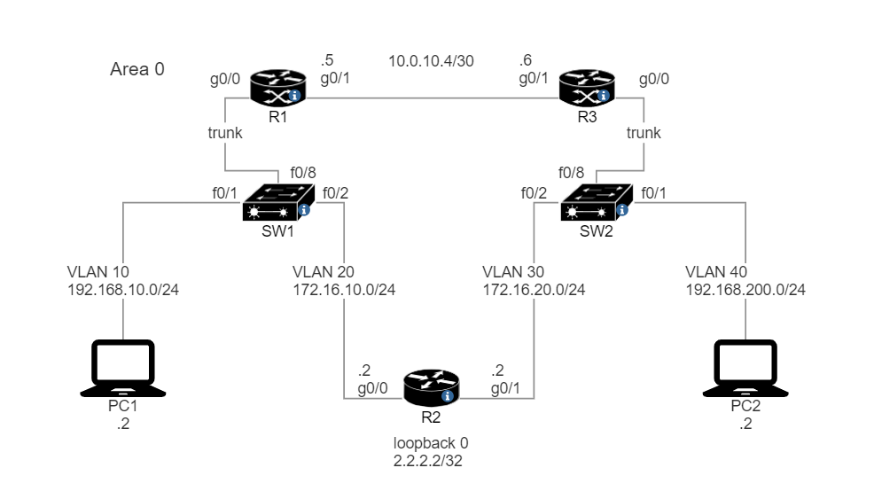 OSPF VLAN.png