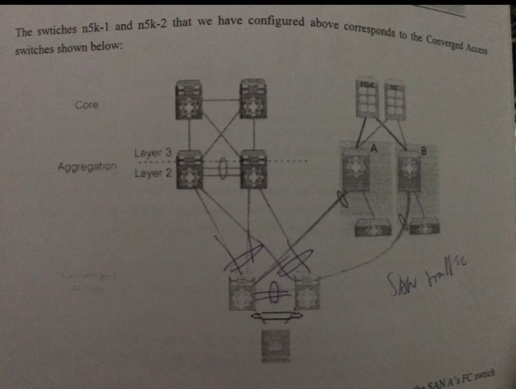 CCNA Data Center diagram 2 - SAN