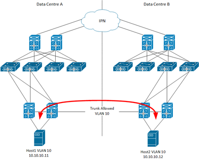 ACI-Multipod-Migration-1.png