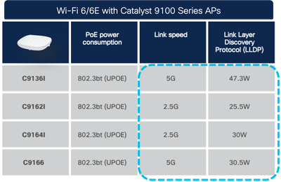 C9200CX P2 I3.png