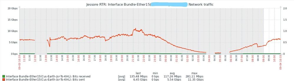 QoS Graph .jpg QoS Graph .jpg