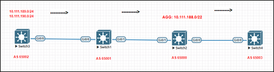 agg_bgp.png
