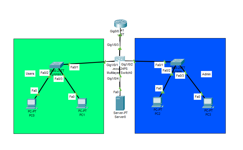topology milestone1.PNG