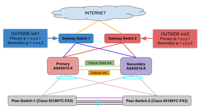 Active-Active-setuıp.png