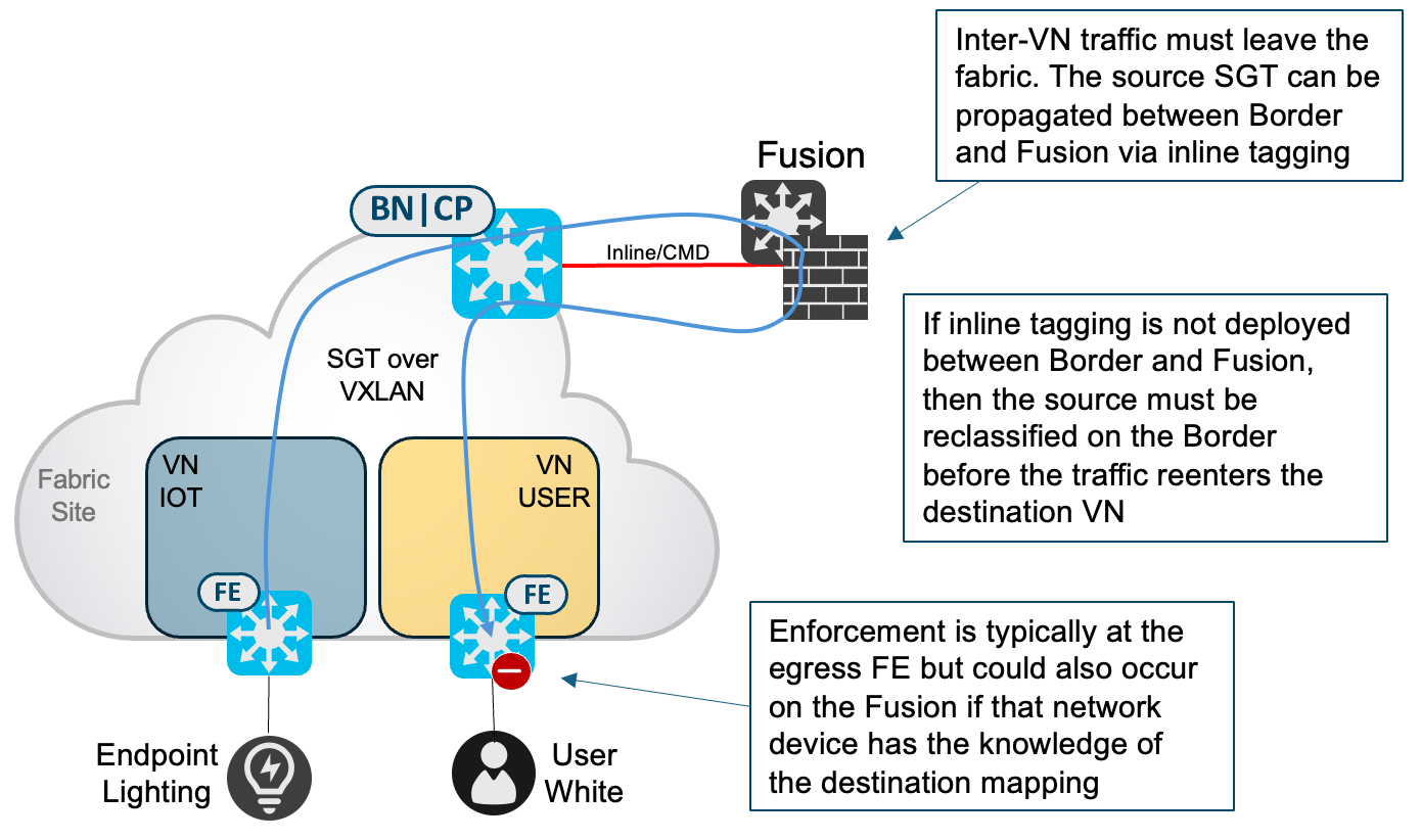 Solved: C9300 as MPLS PHP - Cisco Community