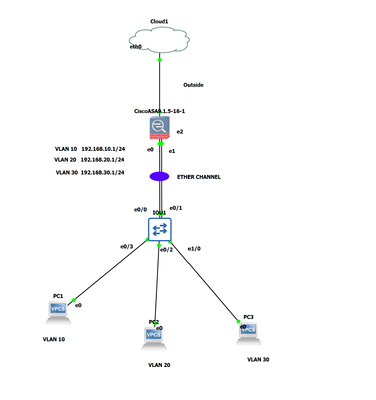 cisco ASA for intervlan .png