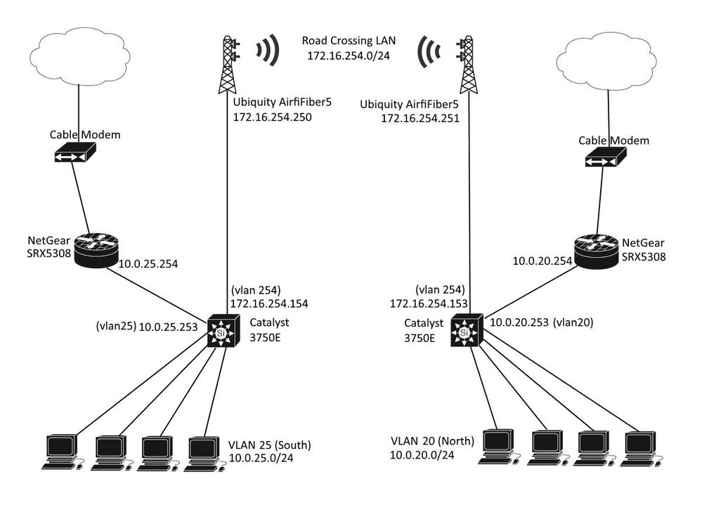 AccrossRoadNet2.jpg