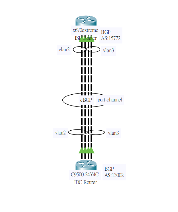 BGP(Load Balance).PNG