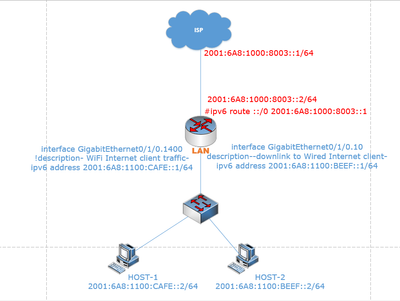 IPV6 Topology.png