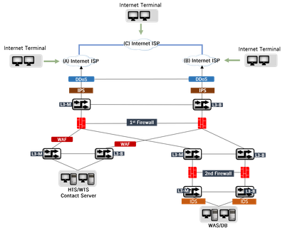 HTS_WTS_network.png