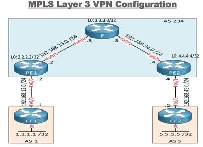 MPLS Layer-3 VPN.jpg