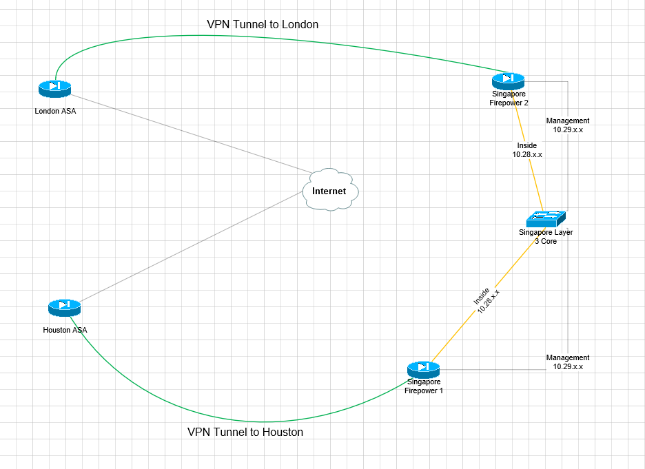 Fair VPN Force & Speedy Tunnel by DMWSL