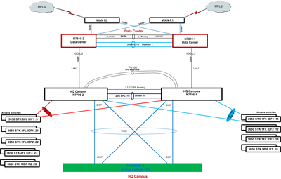 HQ Campus - Data Center WAN Layout v1.0.png