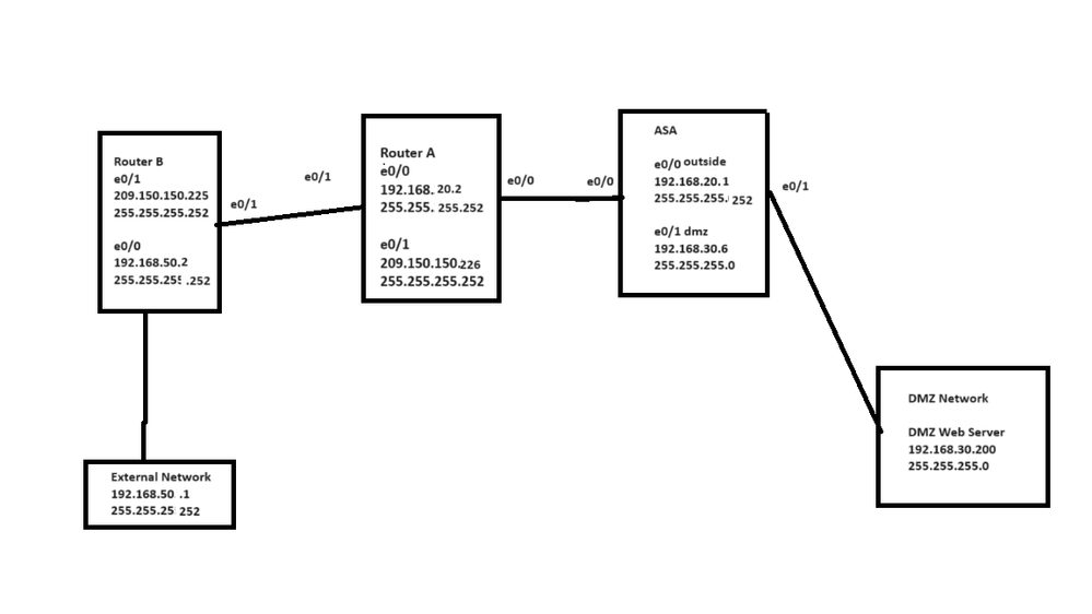 External-DMZ.png