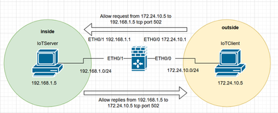 Firewall Topology Modbus.png