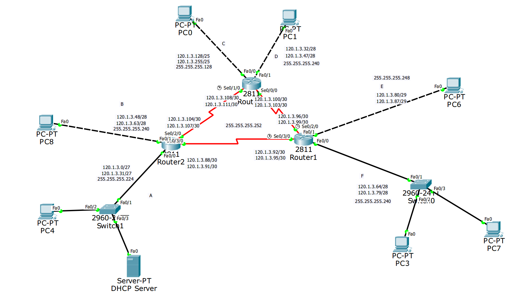 Solved: RIP V2 not working with VLSM, tried all solutions - Cisco Community