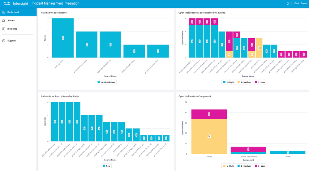 IntersightDashboard.png