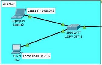 Local Office-2 VLAN-20