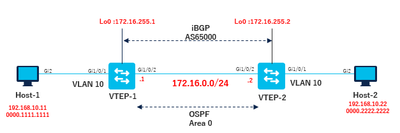 evpn-l2-topology.png