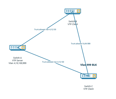 spanning tree example.png