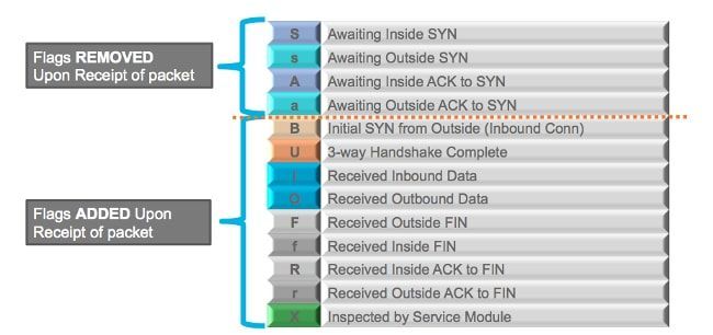 220136-build-up-and-teardown-asa-tcp-connection-01.jpg