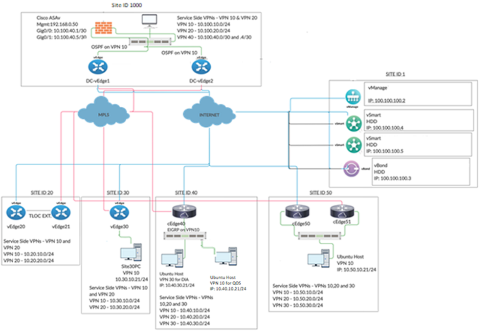 SDWAN.png