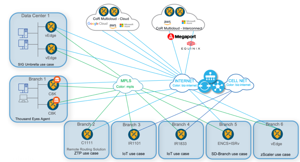 Une démo sur l'intégration de Cisco Catalyst SD-WAN avec le cloud - Cisco  Community