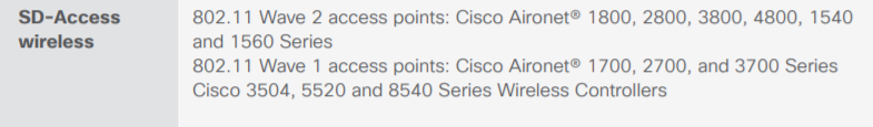 SD-Access Wireless AP Models.PNG