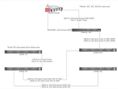 network map.png