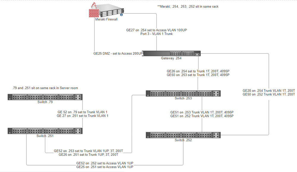 revised network with 252 and 253 as root.png