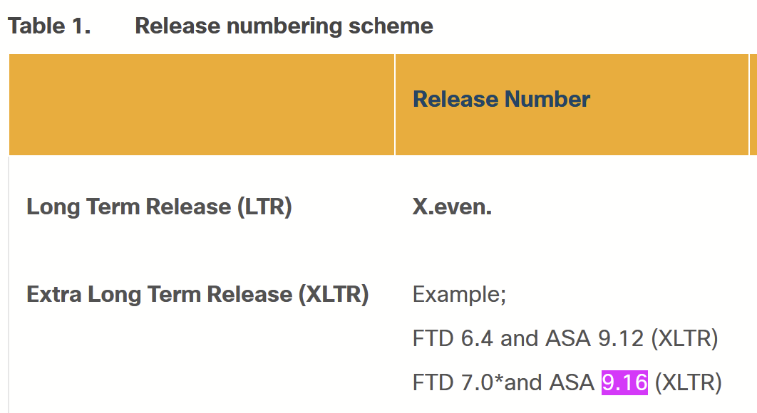 Solved: Cisco ASA 5506-X no more bug fixes and security updates? - Cisco  Community