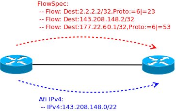 flowSpec_validation.png