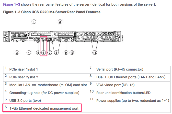 Cisco_UCS_C220_M4_Server_Installation_and_Service_Guide_-_Overview__Cisco_UCS_C-Series_Rack_Servers__-_Cisco.png