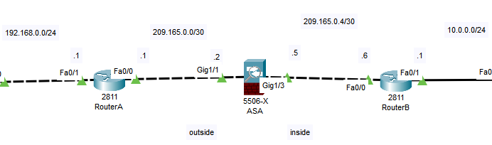 arp permit-nonconnected Not Working - Cisco Community