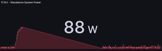 Grafana Dashboard for a Switch Power Consumption