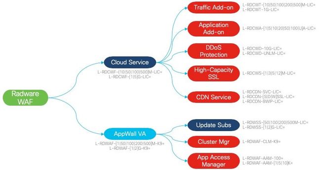 radware-waf.jpeg