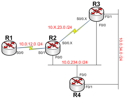 pbr-topology21.png