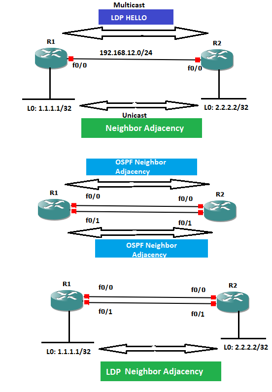 Understanding Multi-Protocol Label Switching (MPLS)