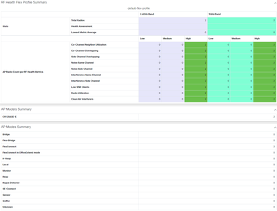 RF Health Flex Profile Summary and AP Modes Summary.png