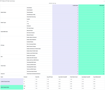 RF Stats AP Site Summary.png