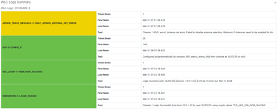 WLC Logs Summary.png