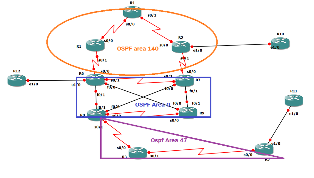 Site 1-ospf connectivity.png