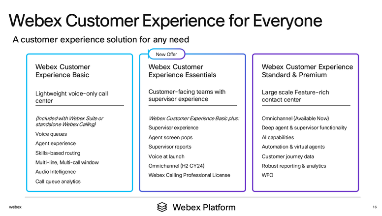 Customer Experience options fromPIW Jan24.png