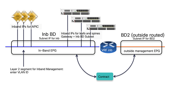 cisco-application-centric-infrastructure-design-guide_18.png cisco-application-centric-infrastructure-design-guide_18.png