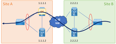 vxlan_cloudsec-2.png