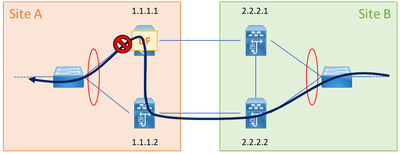 vxlan_cloudsec-3.png