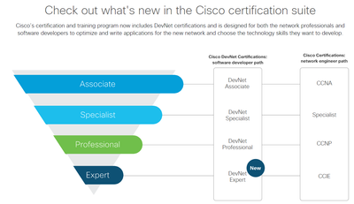 DevNet-Certs.png
