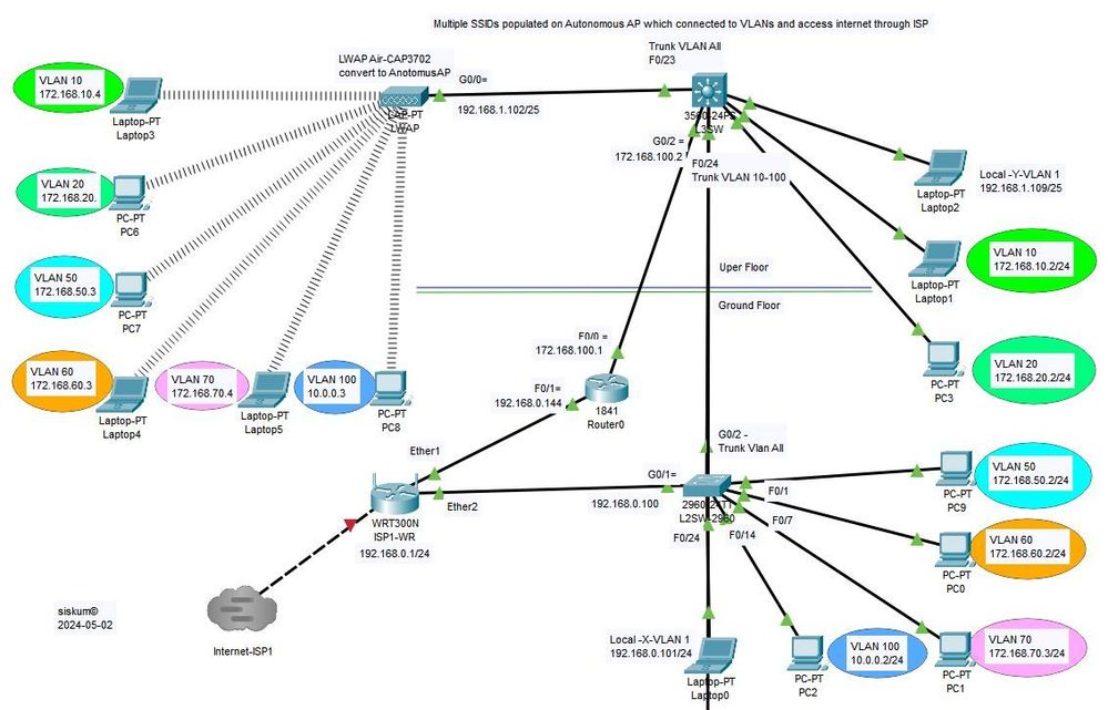 Multiple VLANs access through SSIDs using Air-CAP3702I LWAP