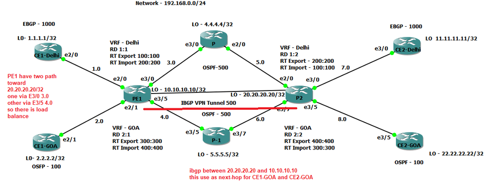 mpls-diagram.PNG