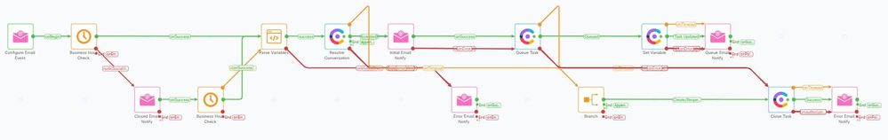 Email Flow.jpg
